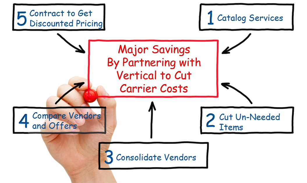 Carrier Cost Flow Chart