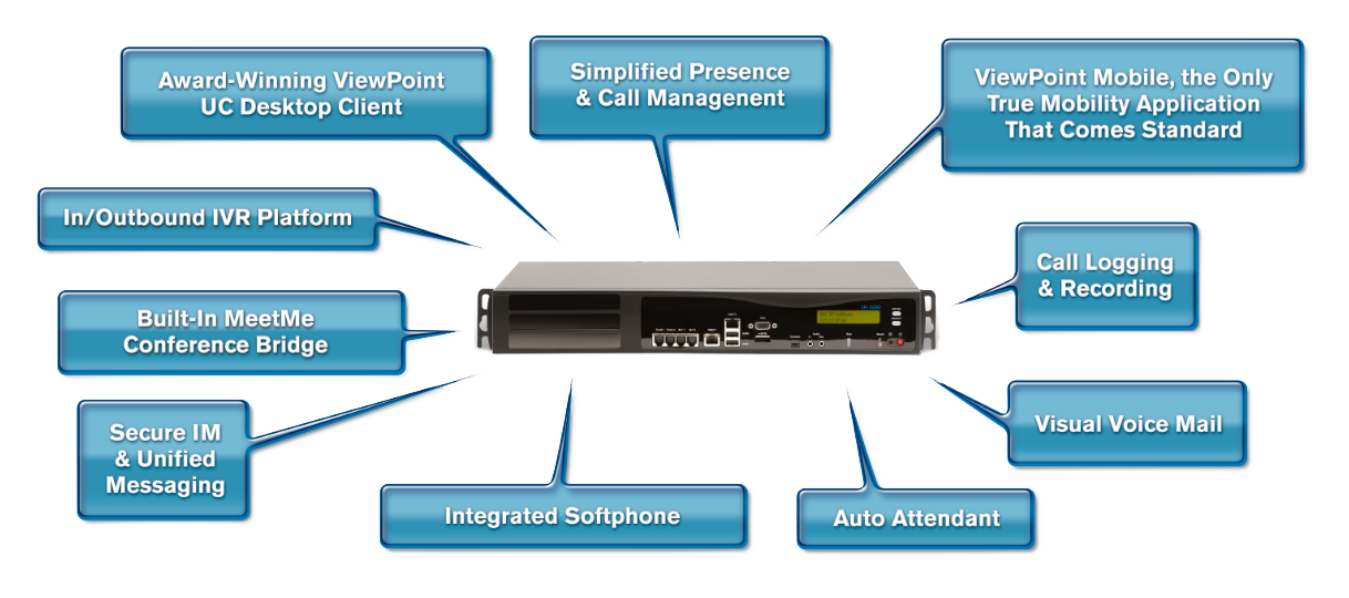 Vertical Wave IP